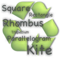 Indestructible Quadrilaterals